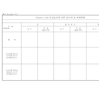 자경농민증여세면제현황 자경농민증여세면제현황